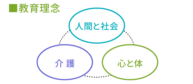 教育理念